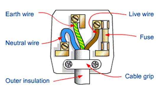 Electrical Wiring 3 Phase Wiring Diagram Plug from www.g4prs.org.uk
